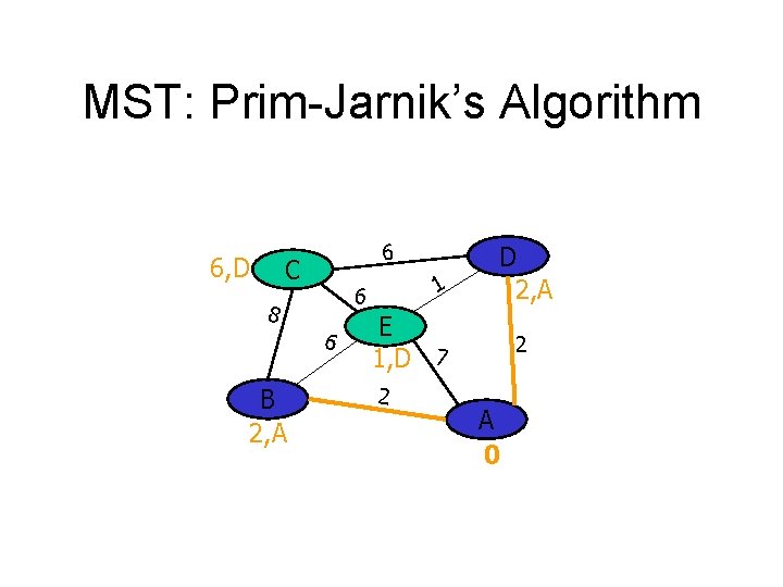 MST: Prim-Jarnik’s Algorithm 6, D 6 C 8 6 B 2, A 1 6