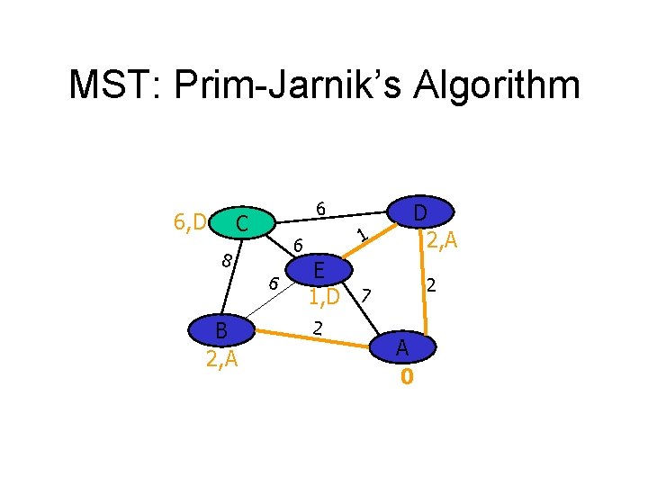 MST: Prim-Jarnik’s Algorithm 6, D 6 C 8 6 B 2, A 1 6