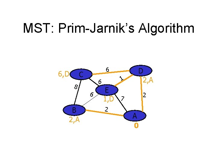 MST: Prim-Jarnik’s Algorithm 6, D 6 C 8 6 B 2, A 1 6