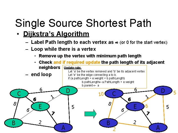 Single Source Shortest Path • Dijkstra’s Algorithm – Label Path length to each vertex