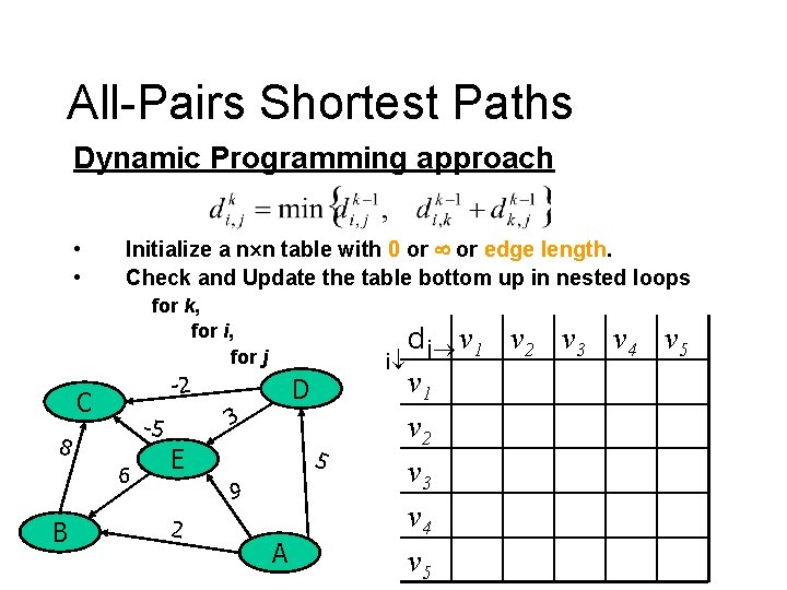 All-Pairs Shortest Paths Dynamic Programming approach • • Initialize a n n table with