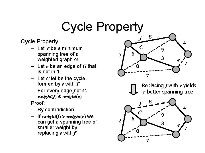 Cycle Property f Cycle Property: – Let T be a minimum spanning tree of