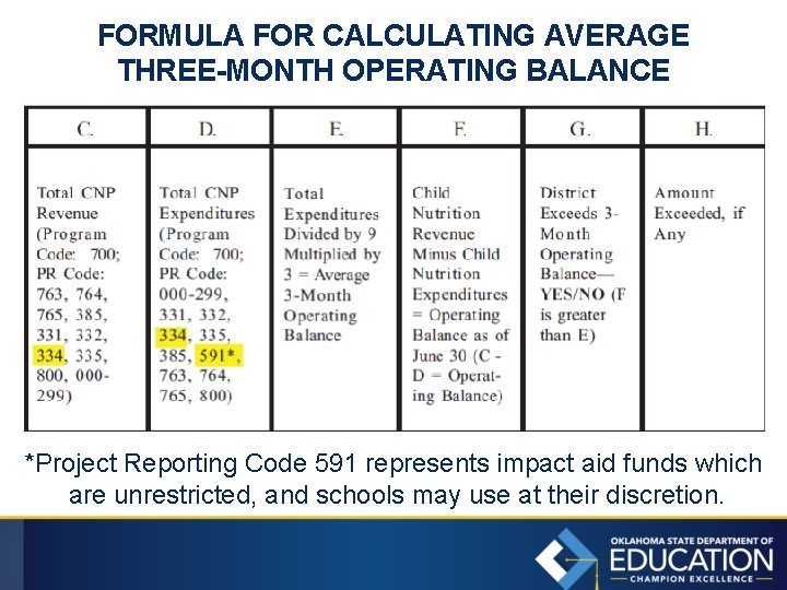 FORMULA FOR CALCULATING AVERAGE THREE-MONTH OPERATING BALANCE *Project Reporting Code 591 represents impact aid