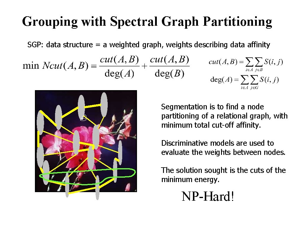 Grouping with Spectral Graph Partitioning SGP: data structure = a weighted graph, weights describing