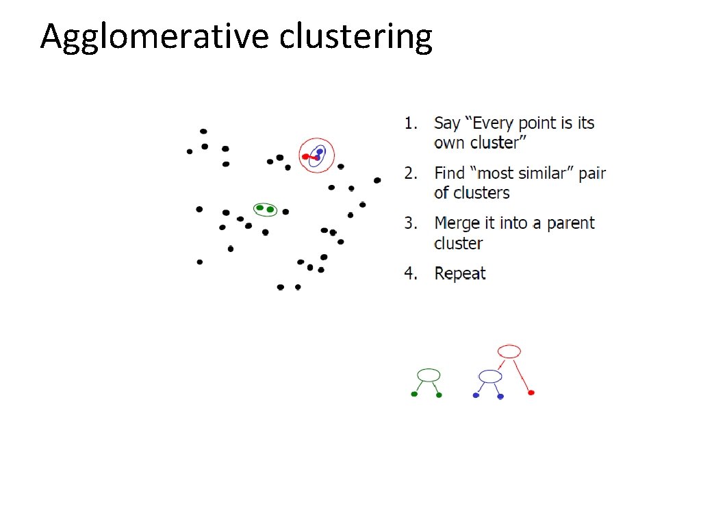 Agglomerative clustering 