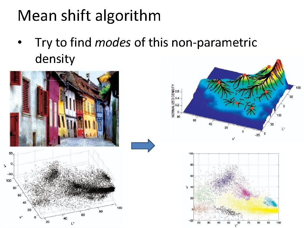 Mean shift algorithm • Try to find modes of this non-parametric density 