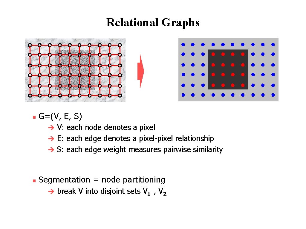 Relational Graphs n G=(V, E, S) V: each node denotes a pixel è E: