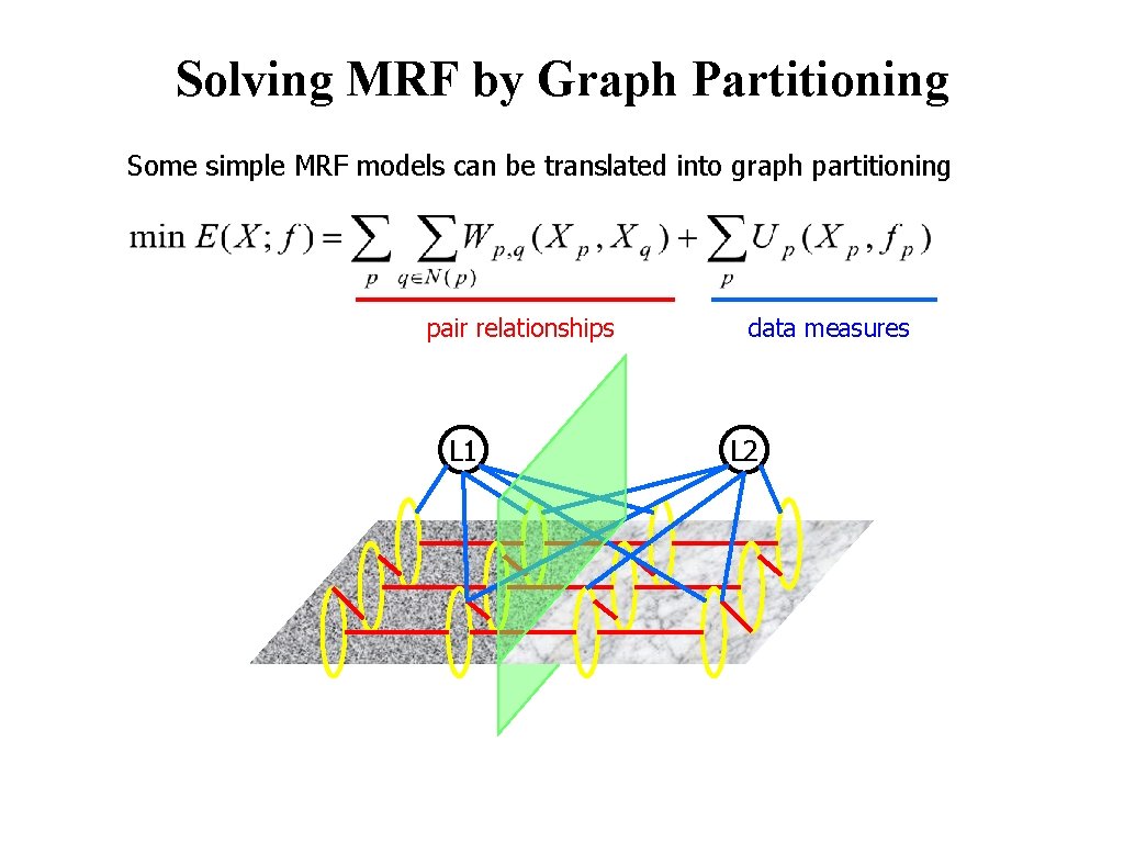 Solving MRF by Graph Partitioning Some simple MRF models can be translated into graph