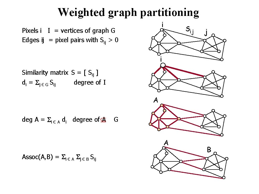 Weighted graph partitioning i Pixels i I = vertices of graph G Edges ij