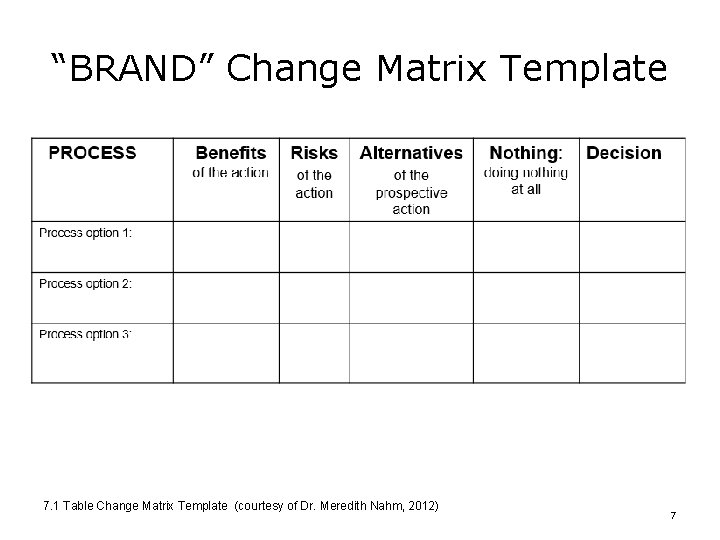 “BRAND” Change Matrix Template 7. 1 Table Change Matrix Template (courtesy of Dr. Meredith