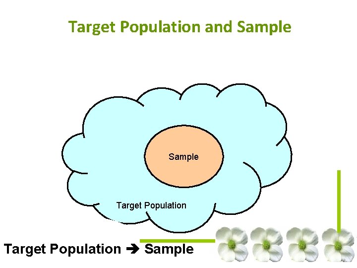 Target Population and Sample Target Population Sample Target Population and Sample Target Population Sample