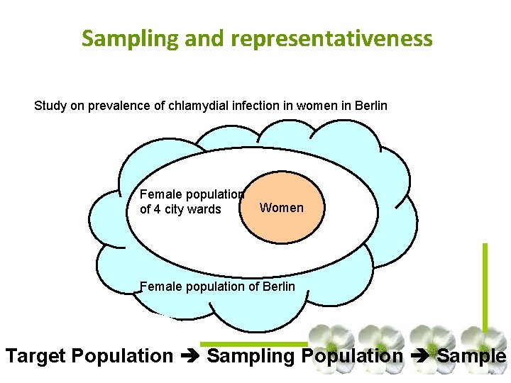 Sampling and representativeness Study on prevalence of chlamydial infection in women in Berlin Female Sampling and representativeness Study on prevalence of chlamydial infection in women in Berlin Female