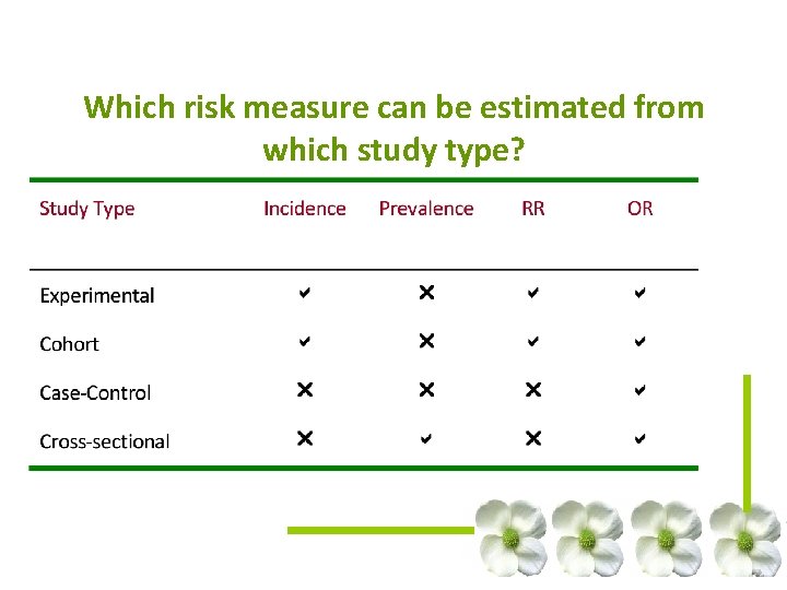 Which risk measure can be estimated from which study type? Which risk measure can be estimated from which study type?