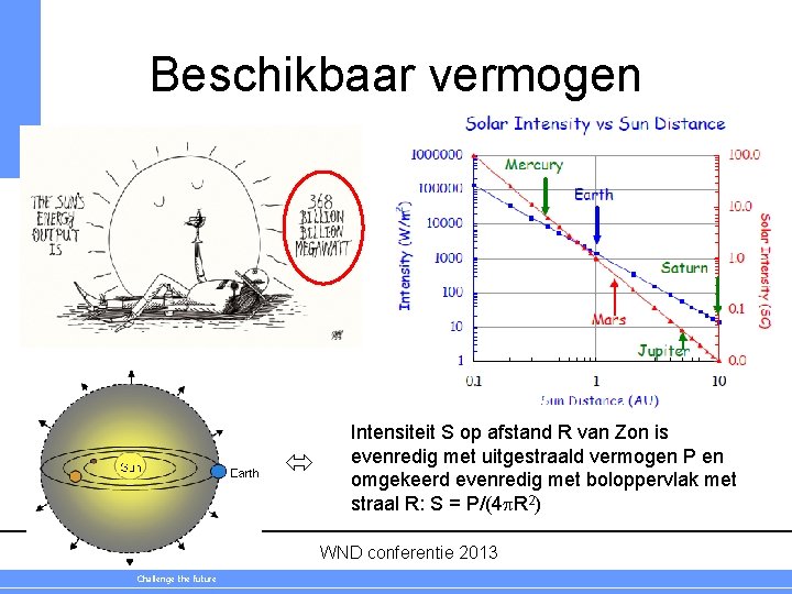 Beschikbaar vermogen Delft University of Technology Challenge the future Intensiteit S op afstand R