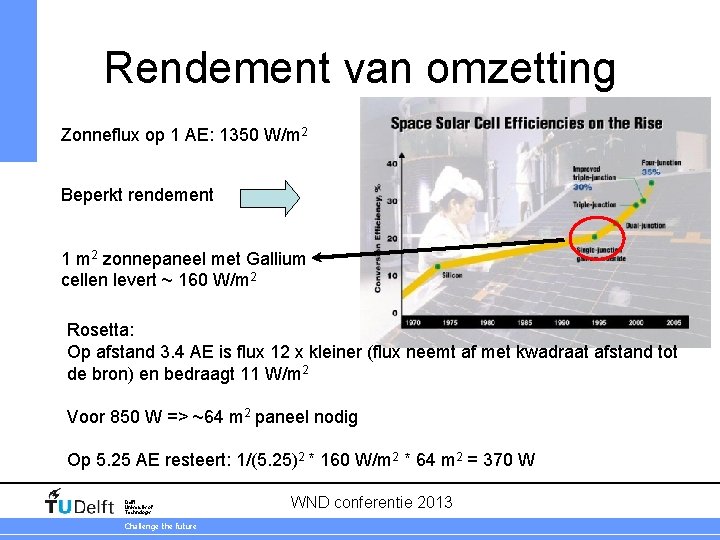 Rendement van omzetting Zonneflux op 1 AE: 1350 W/m 2 Beperkt rendement 1 m