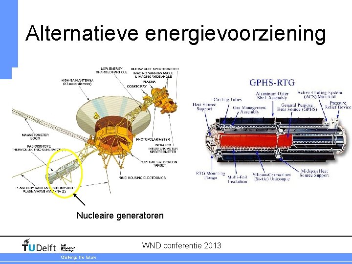 Alternatieve energievoorziening Nucleaire generatoren Delft University of Technology Challenge the future WND conferentie 2013