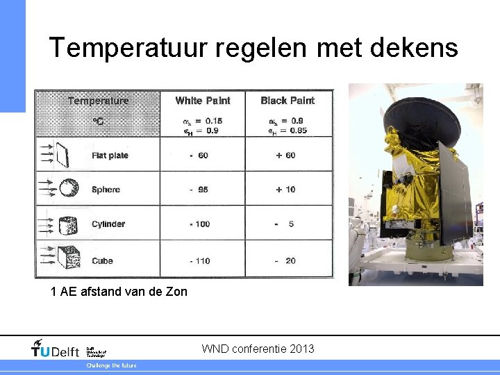 Temperatuur regelen met dekens 1 AE afstand van de Zon Delft University of Technology