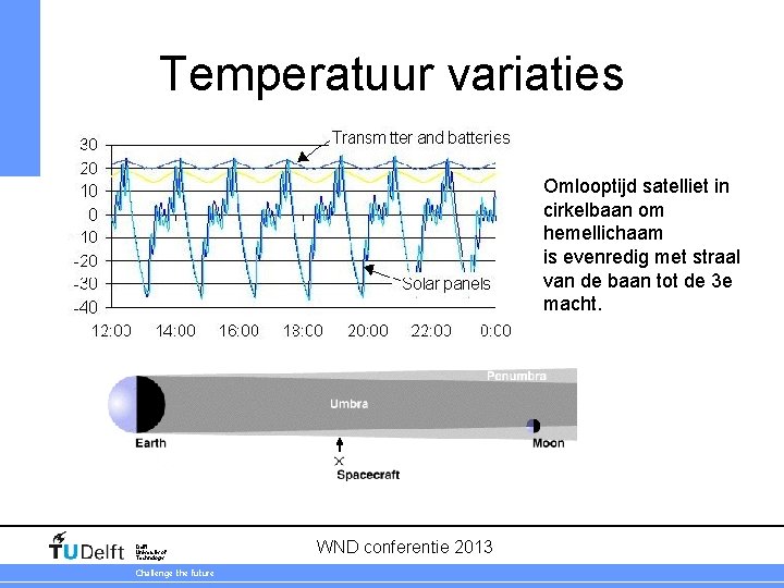 Temperatuur variaties Omlooptijd satelliet in cirkelbaan om hemellichaam is evenredig met straal van de