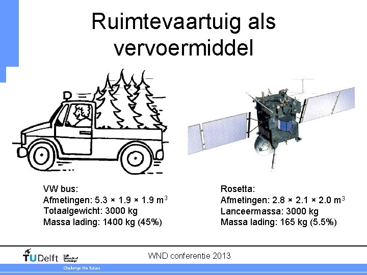 Ruimtevaartuig als vervoermiddel VW bus: Afmetingen: 5. 3 × 1. 9 m 3 Totaalgewicht: