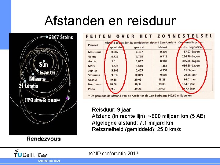 Afstanden en reisduur Reisduur: 9 jaar Afstand (in rechte lijn): ~800 miljoen km (5