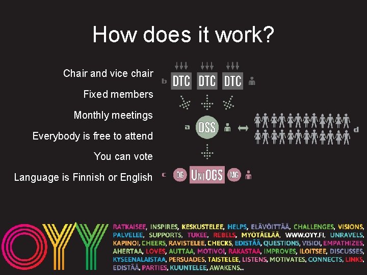 How does it work? Chair and vice chair Fixed members Monthly meetings Everybody is