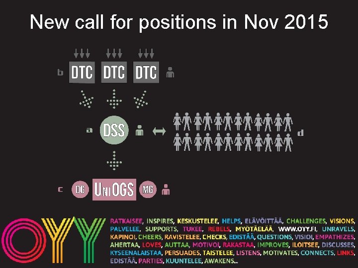 New call for positions in Nov 2015 