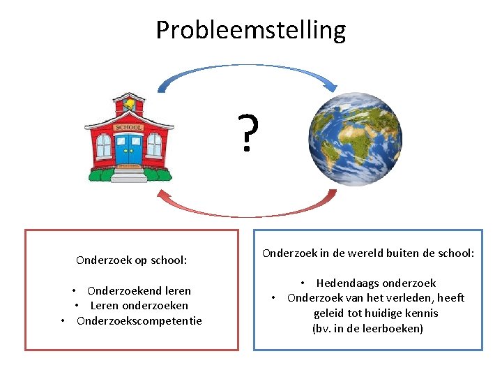 Probleemstelling Onderzoek in beweging in de klas en in