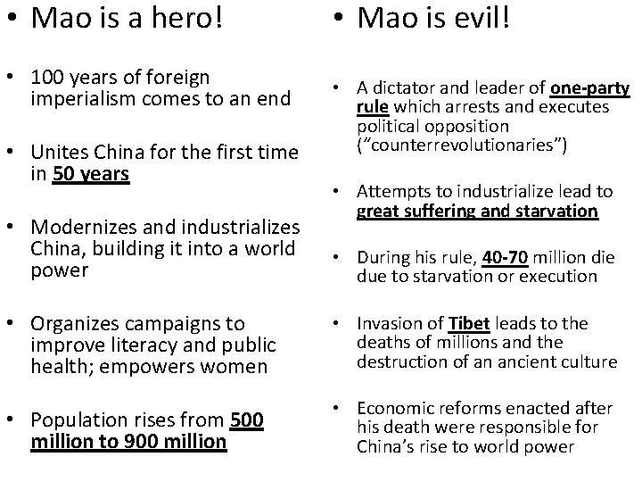  • Mao is a hero! • 100 years of foreign imperialism comes to