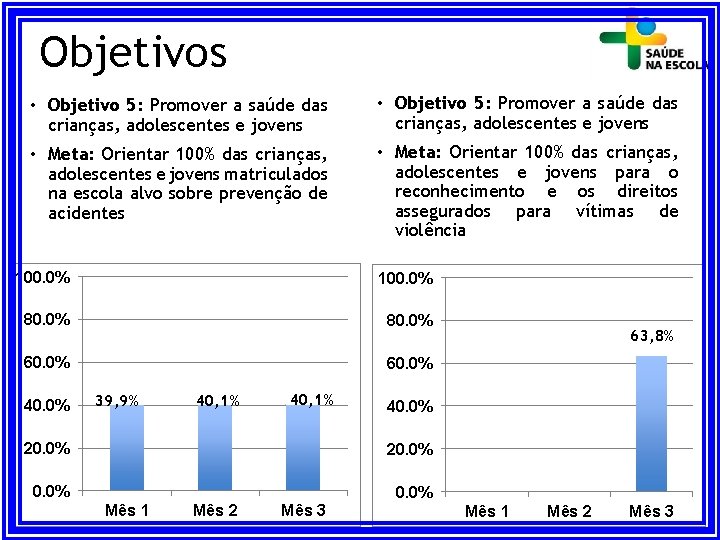 Objetivos • Objetivo 5: Promover a saúde das crianças, adolescentes e jovens • Meta: