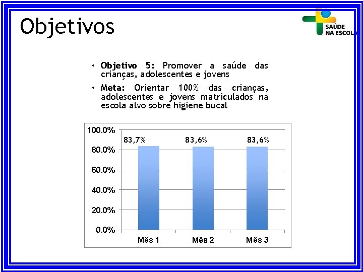 Objetivos • Objetivo 5: Promover a saúde das crianças, adolescentes e jovens • Meta: