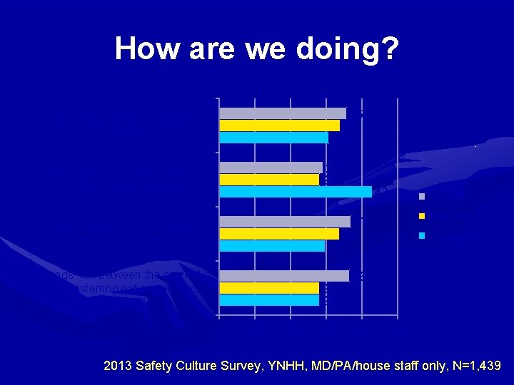 How are we doing? 36 34 31 Shift changes are problematic for patients 29