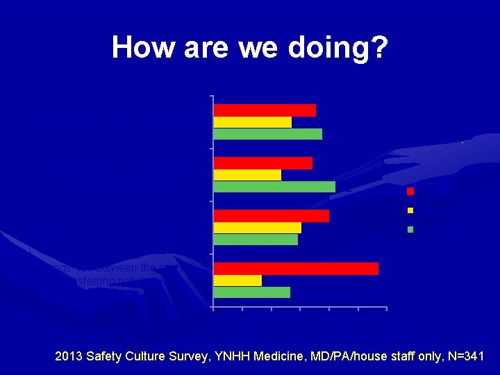 How are we doing? Shift changes are problematic for patients 27 Important information often