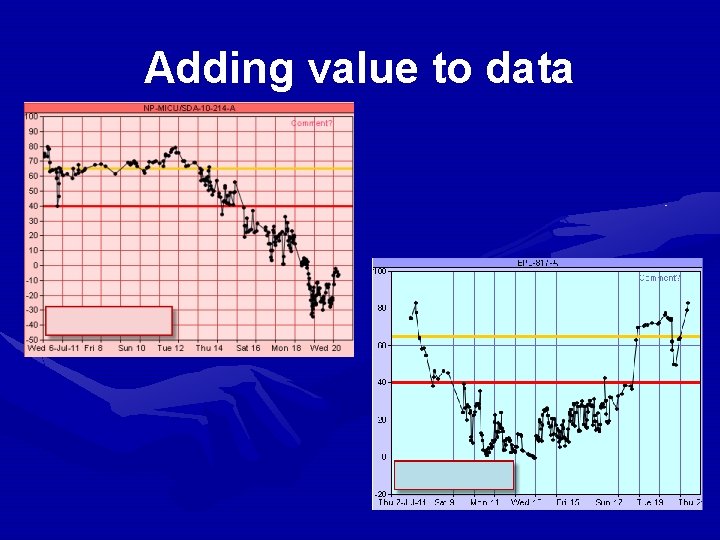 Adding value to data 