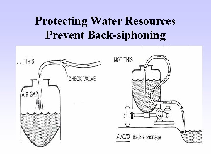 Protecting Water Resources Prevent Back-siphoning 