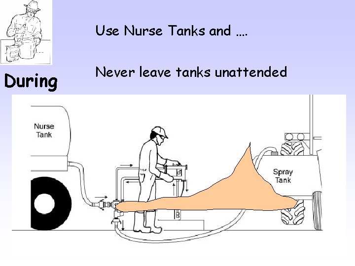 Use Nurse Tanks and …. During Never leave tanks unattended 