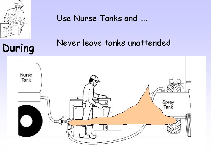 Use Nurse Tanks and …. During Never leave tanks unattended Use Nurse Tanks and …. During Never leave tanks unattended