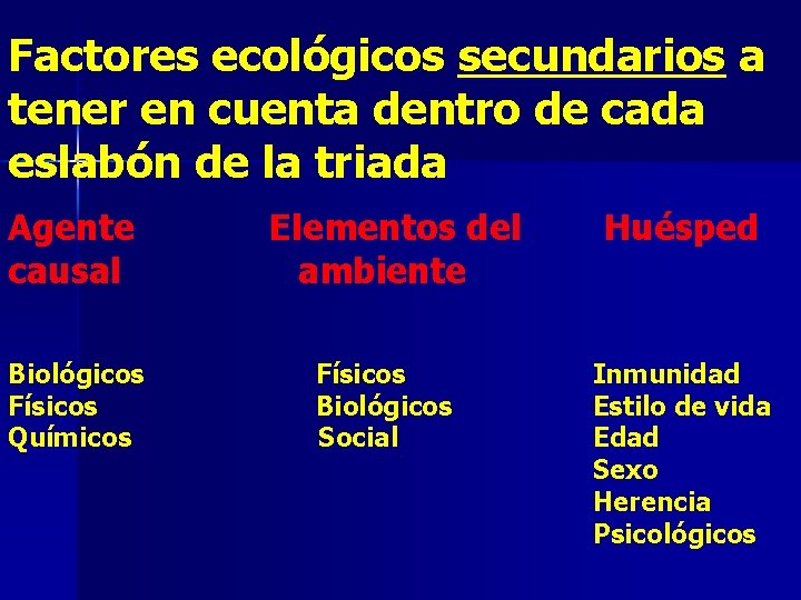 Factores ecológicos secundarios a tener en cuenta dentro de cada eslabón de la triada