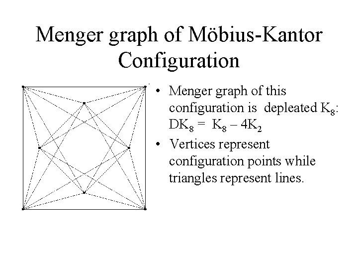 Menger graph of Möbius-Kantor Configuration • Menger graph of this configuration is depleated K