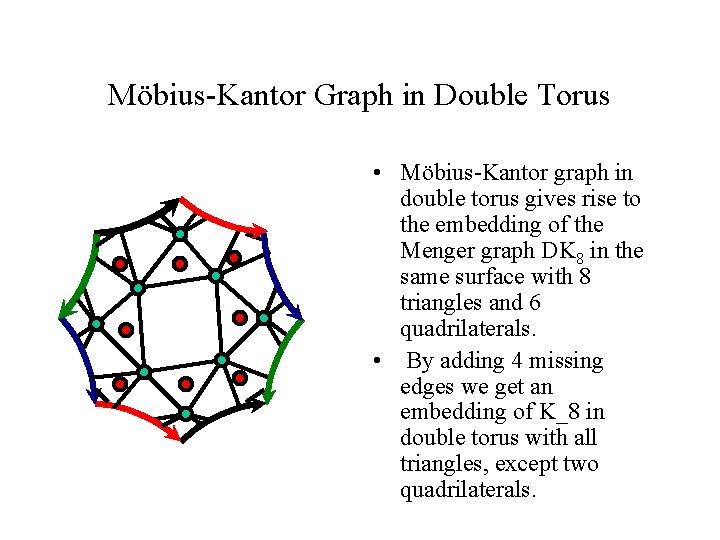 Möbius-Kantor Graph in Double Torus • Möbius-Kantor graph in double torus gives rise to