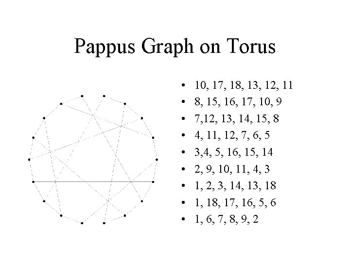 Pappus Graph on Torus • • • 10, 17, 18, 13, 12, 11 8,
