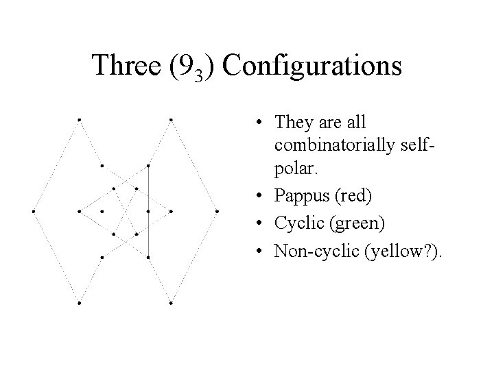Three (93) Configurations • They are all combinatorially selfpolar. • Pappus (red) • Cyclic