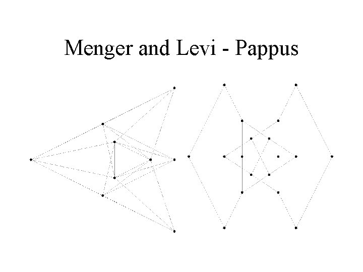 Menger and Levi - Pappus 