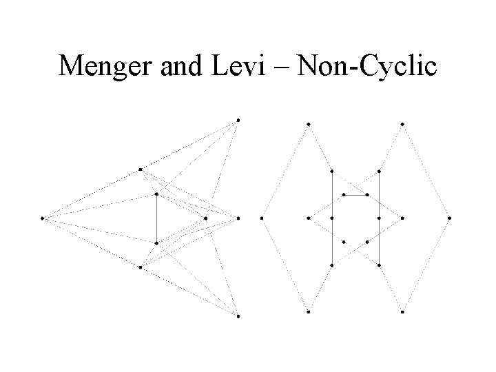 Menger and Levi – Non-Cyclic 