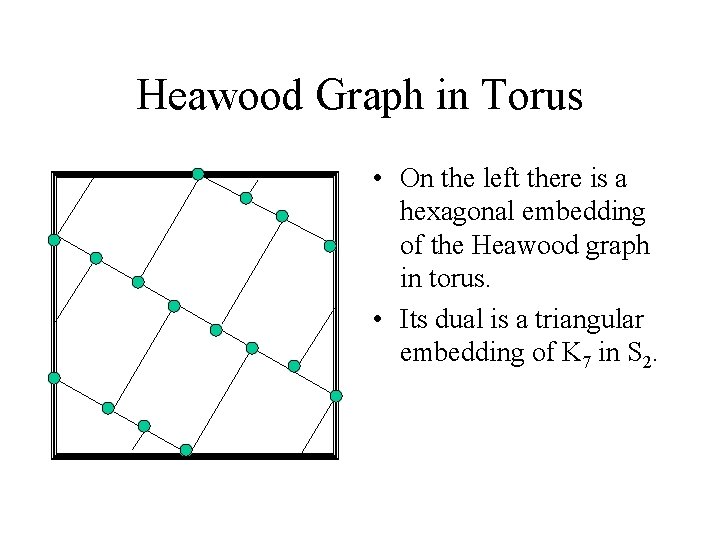 Heawood Graph in Torus • On the left there is a hexagonal embedding of