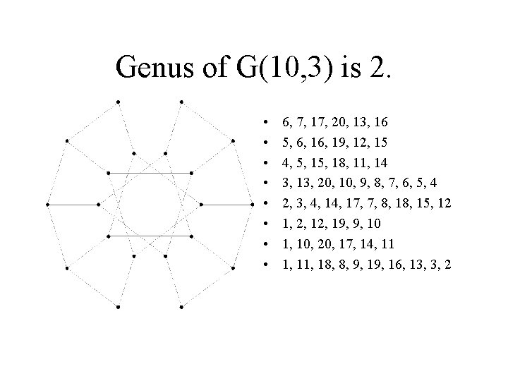 Genus of G(10, 3) is 2. • • 6, 7, 17, 20, 13, 16