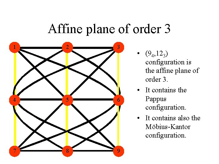 Affine plane of order 3 1 2 3 4 5 6 7 8 9