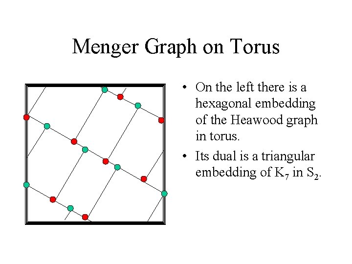 Menger Graph on Torus • On the left there is a hexagonal embedding of