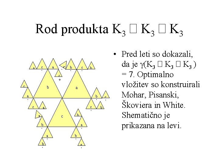 Rod produkta K 3 � K 3 c ' a a ' c c