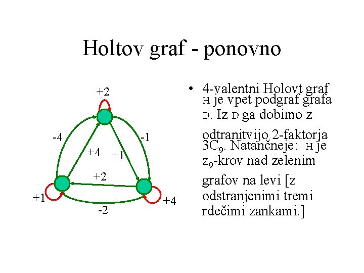 Holtov graf - ponovno +2 -4 +4 +1 +2 +1 -2 • 4 -valentni