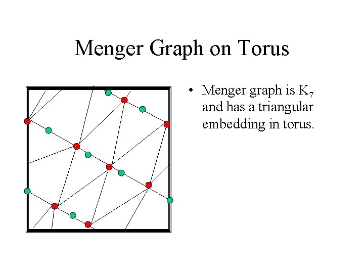 Menger Graph on Torus • Menger graph is K 7 and has a triangular